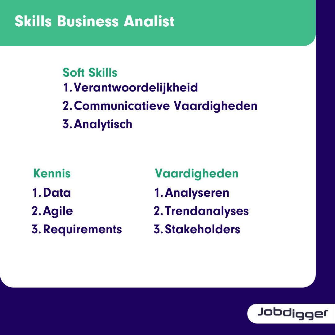 De Nederlandse IT-branche: Dit Zijn De Laatste Ontwikkelingen Op De ...