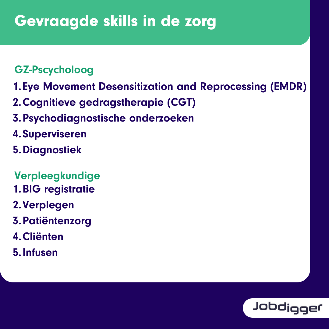 Personeelstekort In De Zorg Stijgt Verder: Naar Deze Functies Is De ...