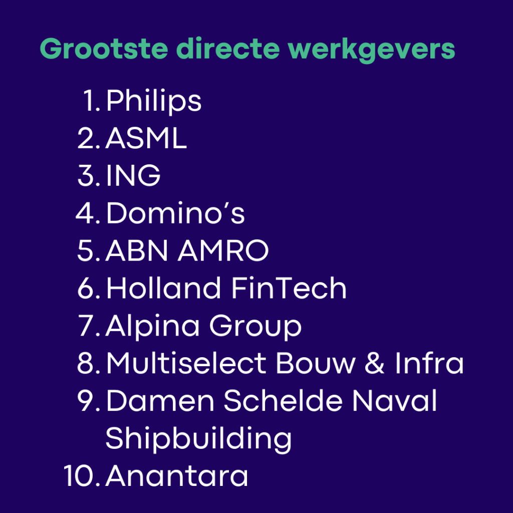 Grootste directe werkgevers en grootste bemiddelaars