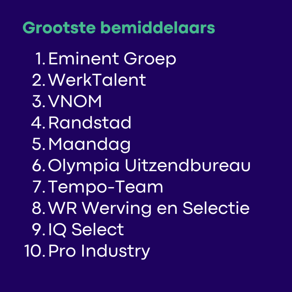 grootste bemiddelaars vast contract