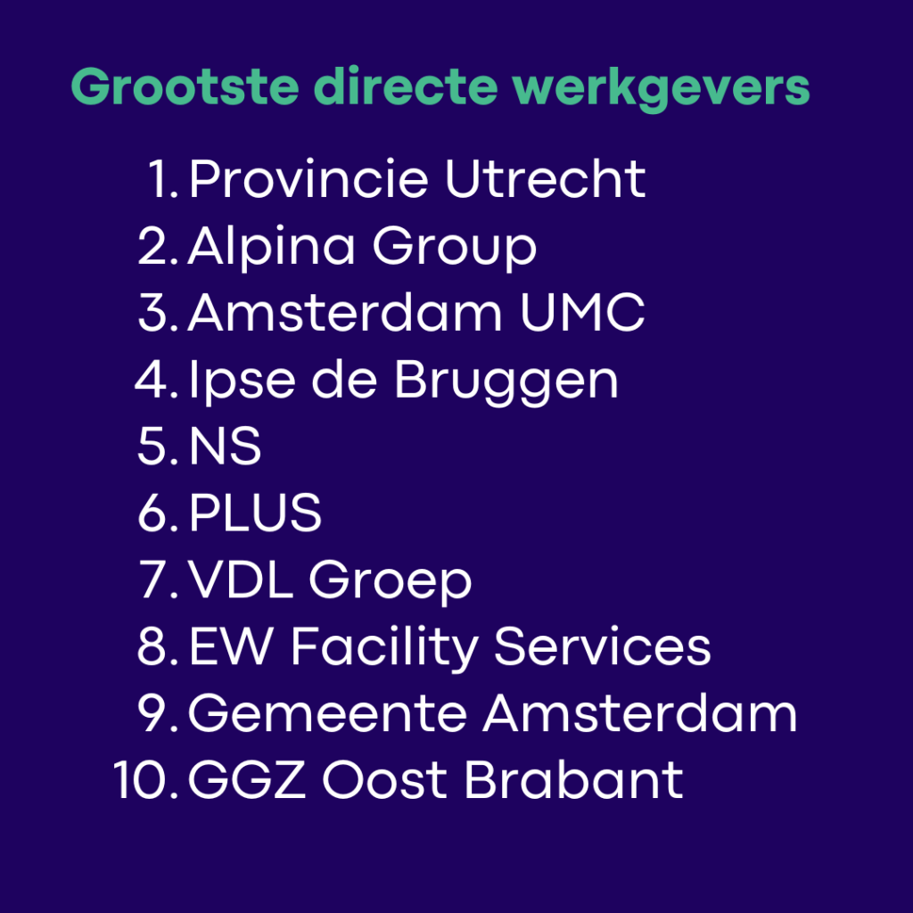 grootste directe werkgevers vast contract